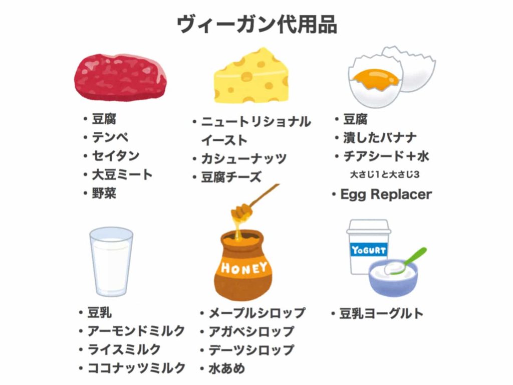 ヴィーガン代用品